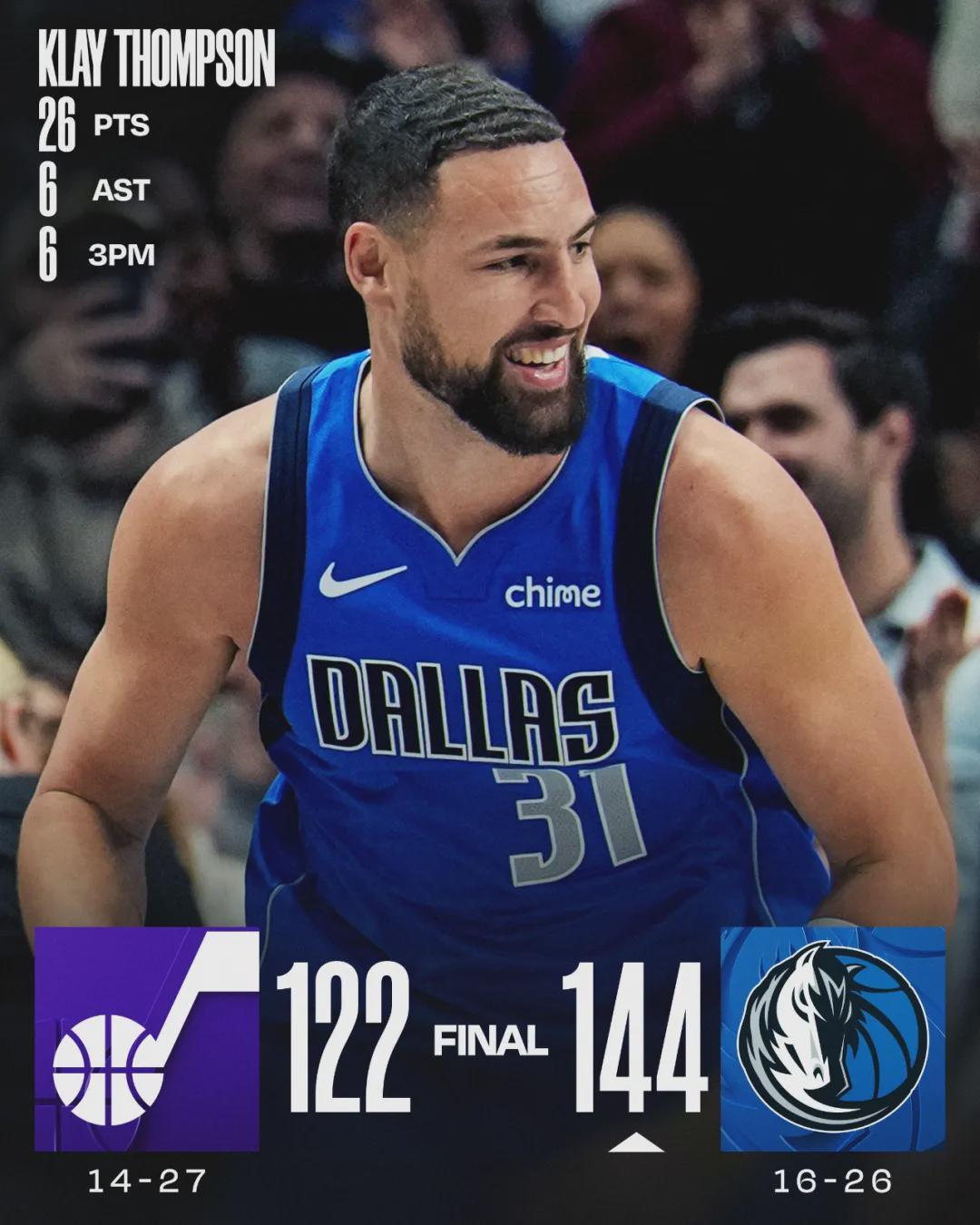 开云体育官网-2809记三分！恭喜克莱汤普森！NBA历史三分榜第四位